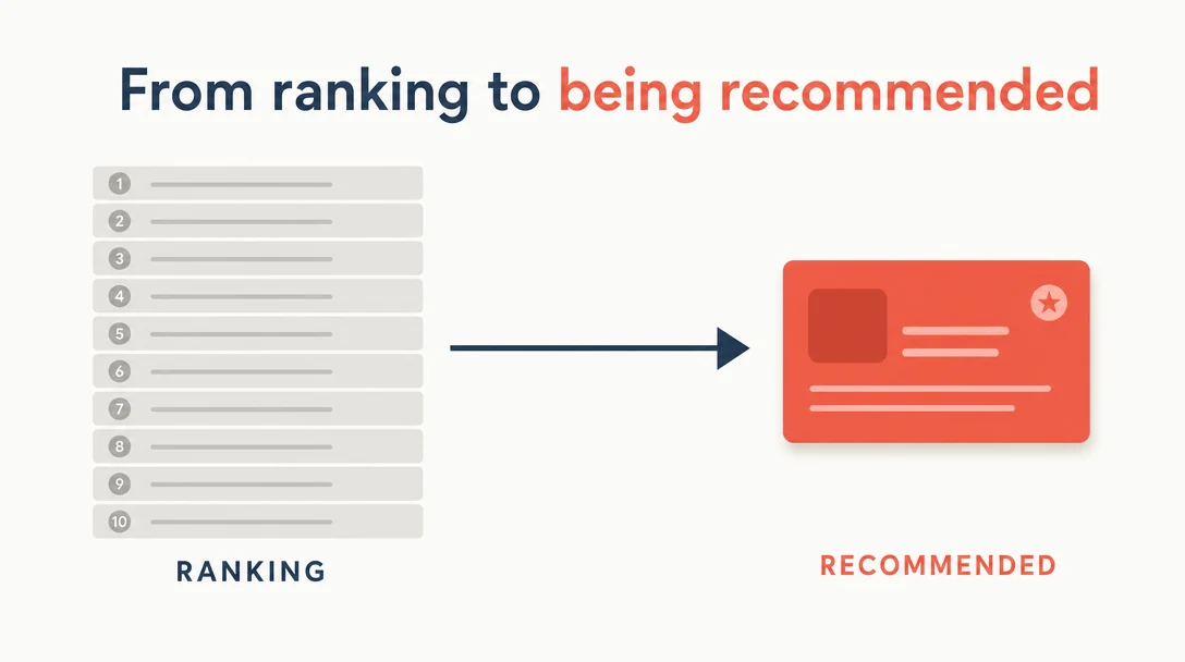 Diagram: Is SEO Dead? Why AEO Is Replacing Traditional Search Optimisation