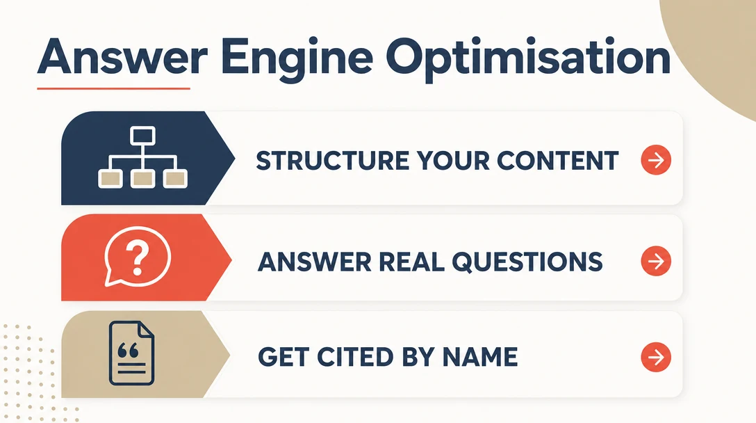 Diagram: What is AEO? The Complete Guide to Answer Engine Optimisation for Australian Businesses